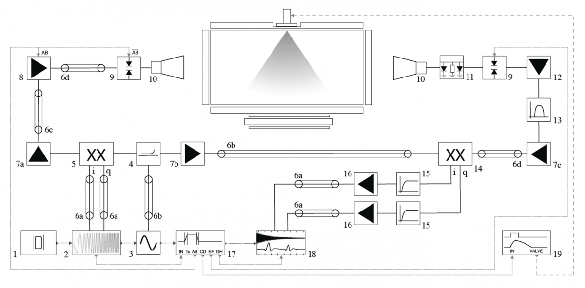 Schematic of the CP-FTS jet spectrometer
