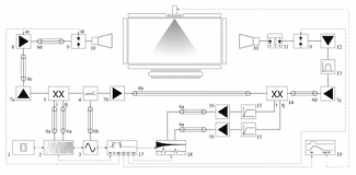 FTS diagramm